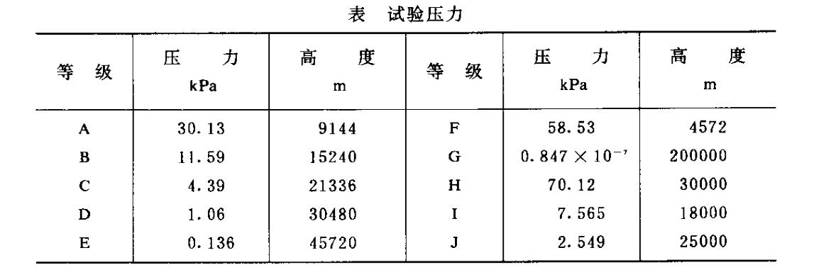 试验压力 试验压力