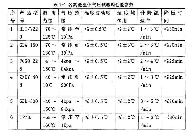高低温低气压试验箱性能 高低温低气压试验箱性能