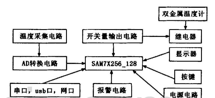 基于linux 操作系统的91视频APP网站入口控制器详解