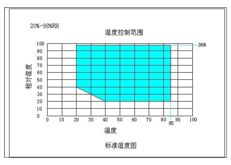 详解：高低温交变湿热试验箱温度不均匀及减小温度偏差的方法