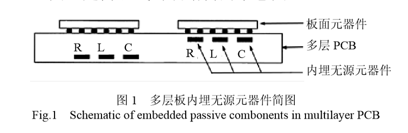 多层板内埋无源元器件简图 多层板内埋无源元器件简图