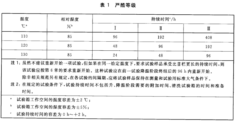 严酷等级 严酷等级