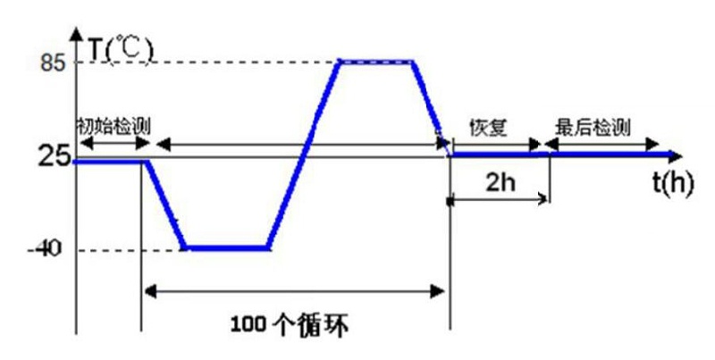 温度冲击测试 温度冲击测试
