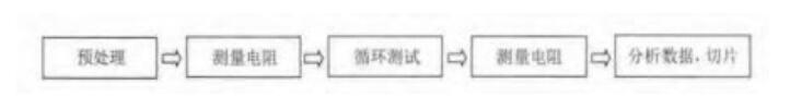 温度循环测试步骤 温度循环测试步骤