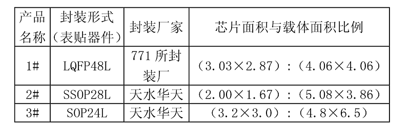 HAST试验样品预处理 HAST试验样品预处理